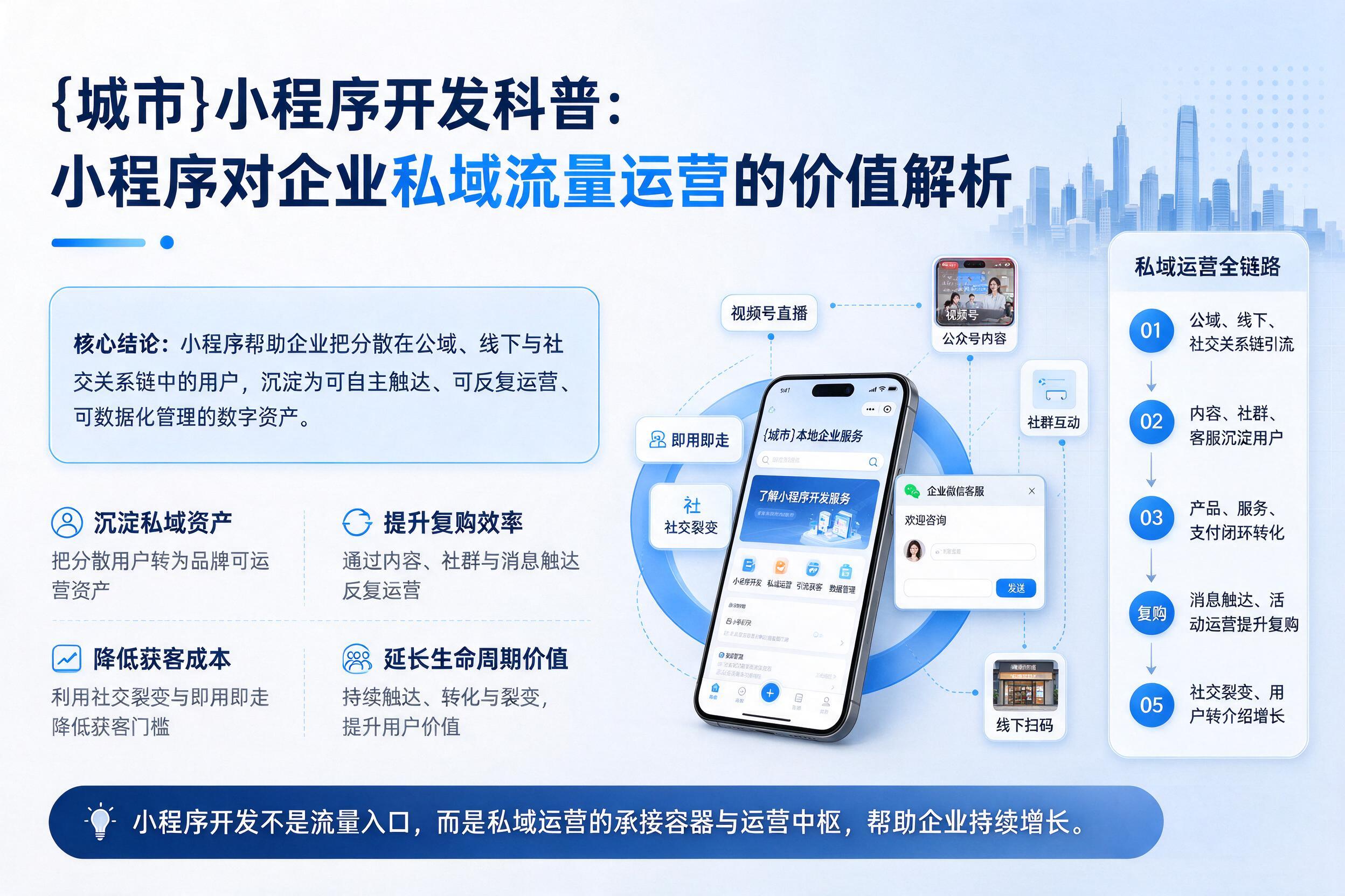 贵州小程序开发科普：小程序对企业私域流量运营的价值解析